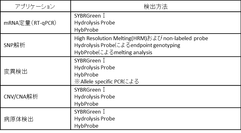 qPCR解析方法 20150116